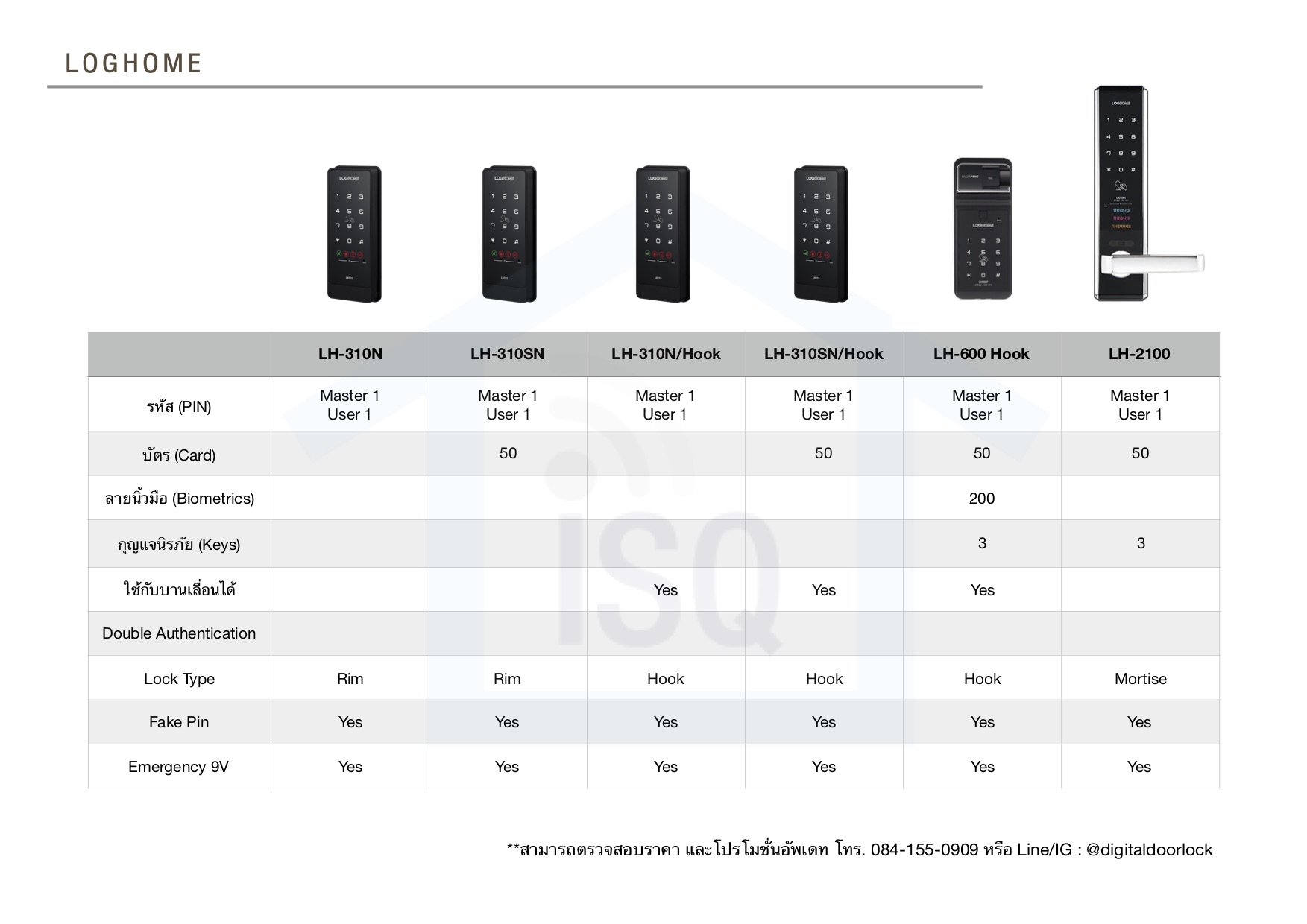 รวม Digital door lock กลอนประตูดิจิตอล Loghome ทุกรุ่น ทุกระบบ รหัส บัตร สแกนนิ้ว กุญแจ