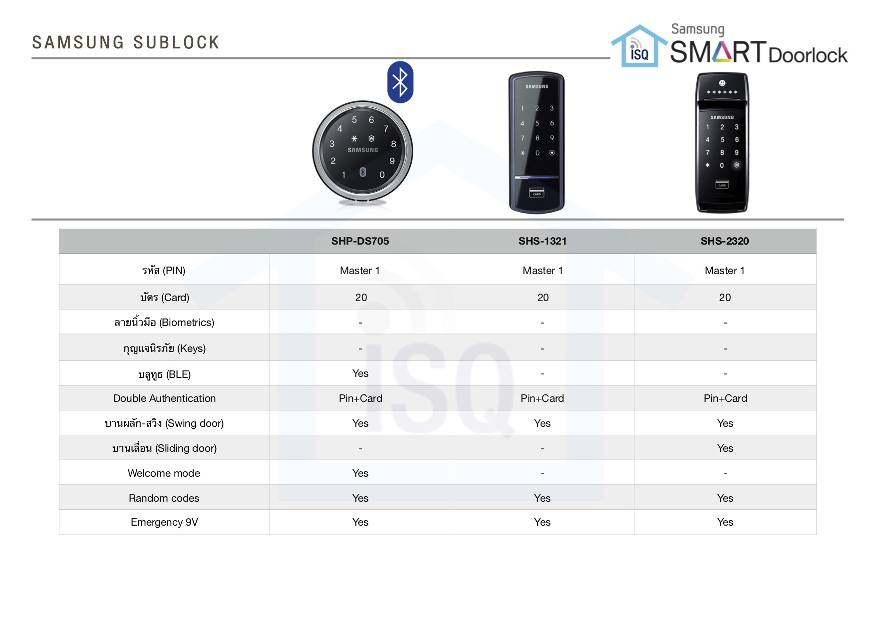 Catalogue Samsung Smart Doorlock