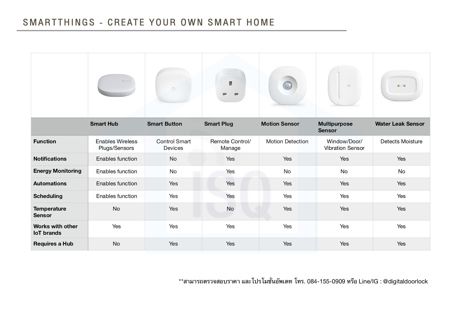 Samsung smartthings smart home smart life