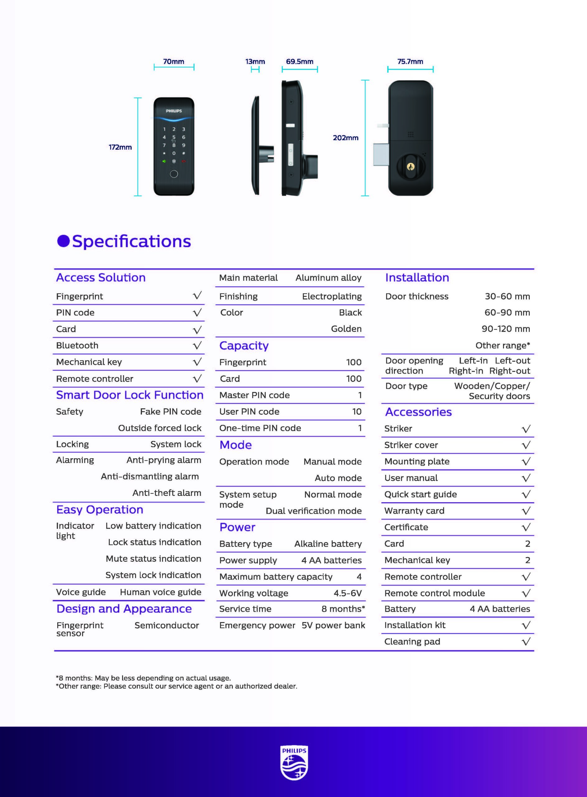 กลอนดิจิอล Philips Easy Key 515K Gatelock ชุดล็อคดิจิตอลสำหรับประตูรั้ว