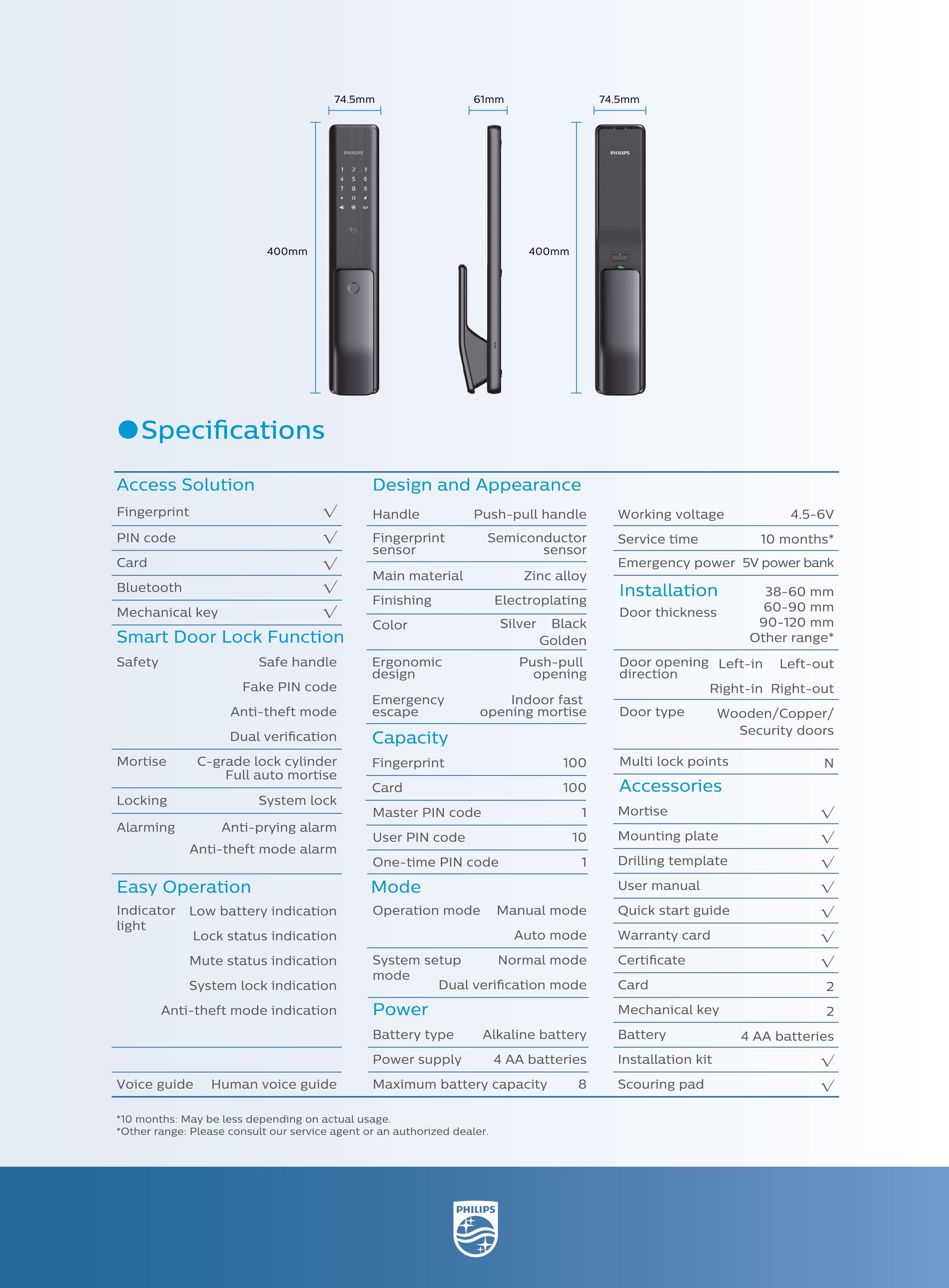 กลอนดิจิอล Philips Easy Key Alpha